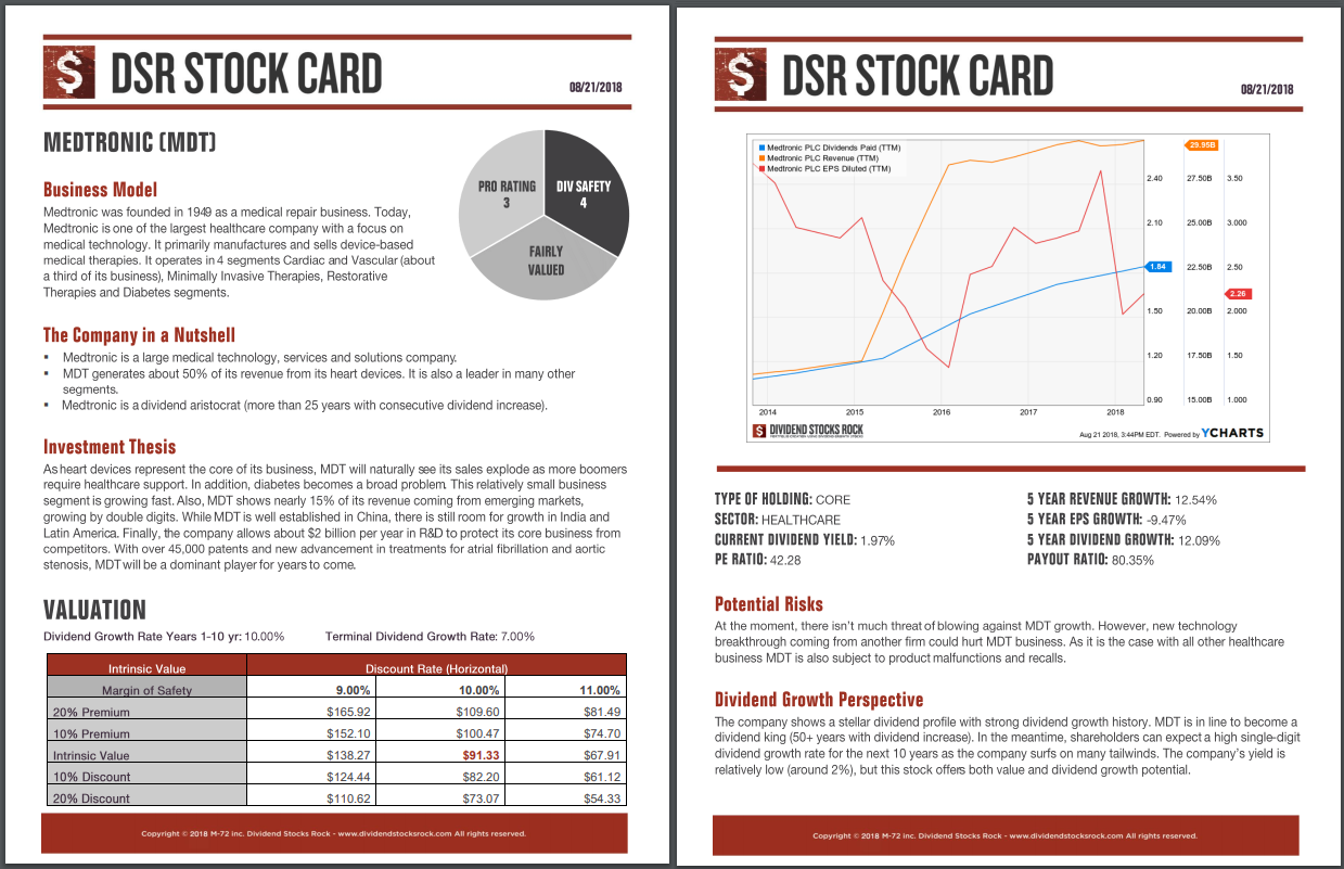 MDT stock report